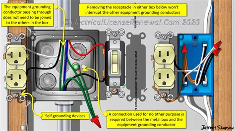 ground a metal box|grounding receptacle for metal box.